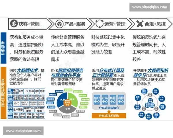行业资讯聚焦新一轮产业升级与科技创新发展趋势解读深度前瞻分析